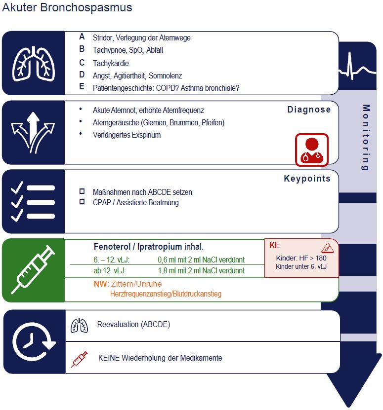 Akuter Bronchospasmus.JPG