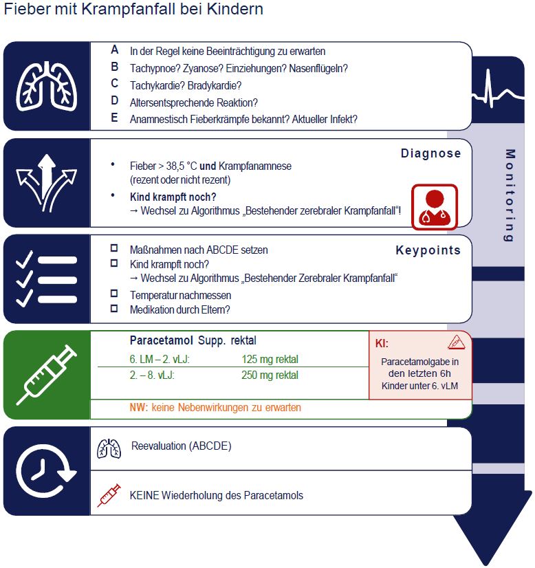 Fieber mit Krampfanfall bei Kindern.JPG