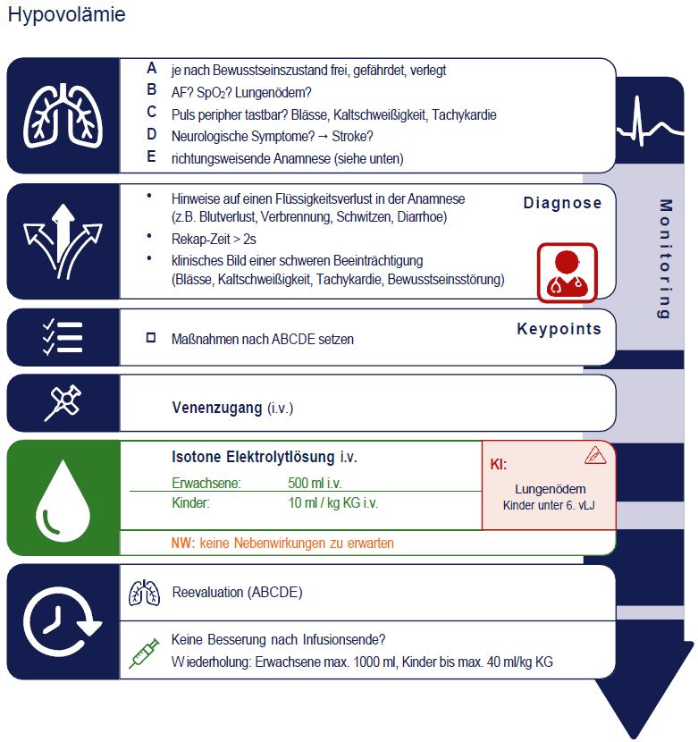 Hypovolämie NKV.JPG