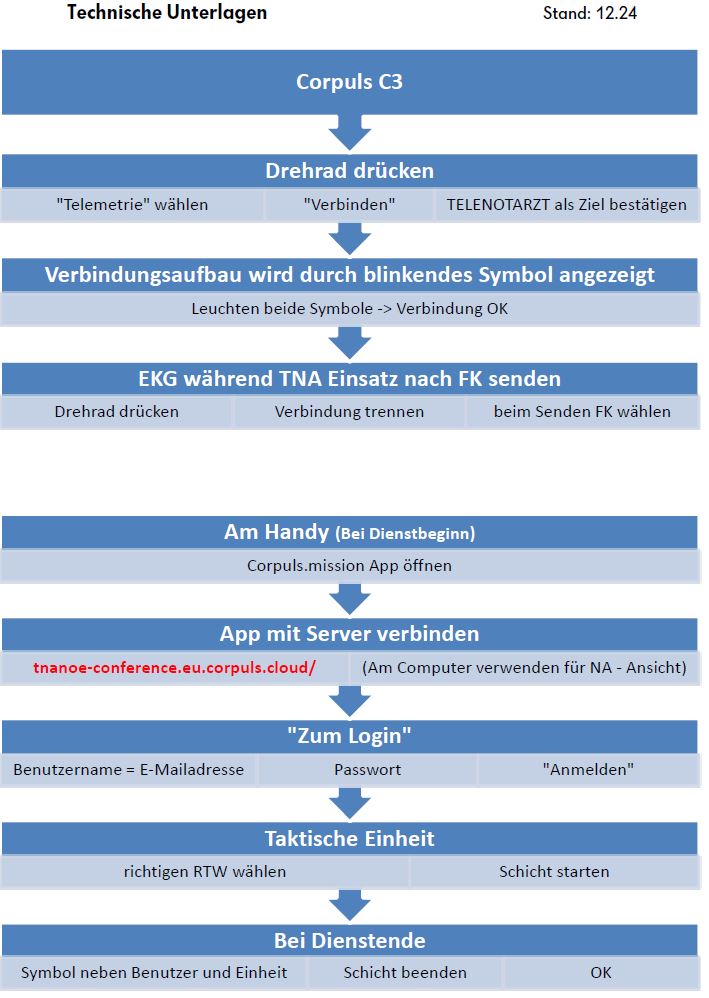 TNA technische Unterlagen.JPG