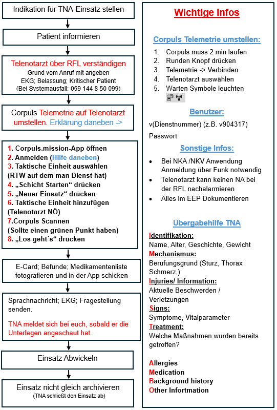 Hilfe Telenotarzt.PNG