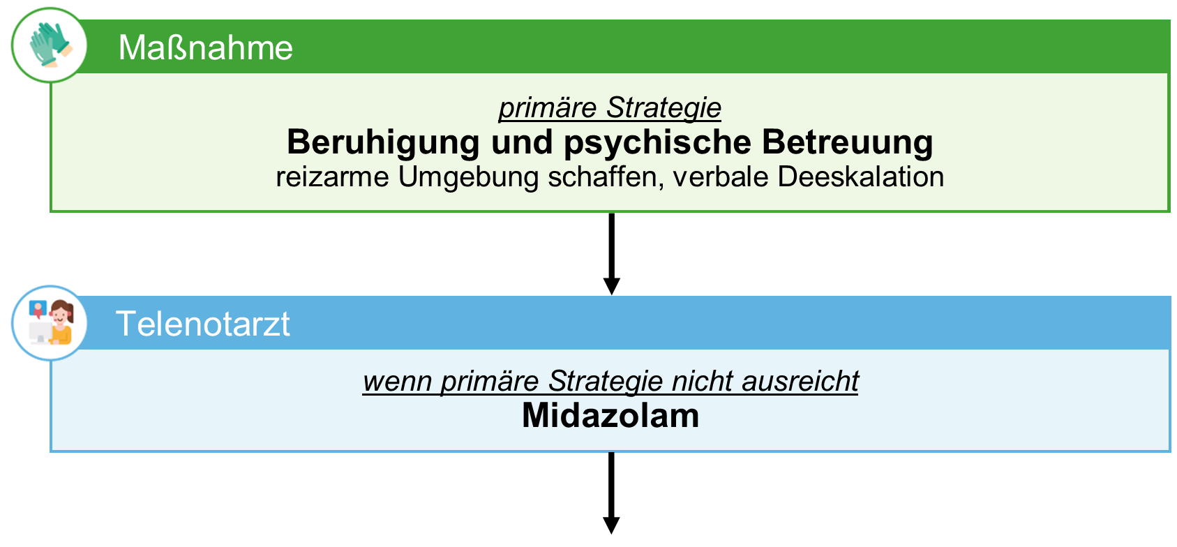 13 Intoxikation 24.1 01 Halluzinogene.png