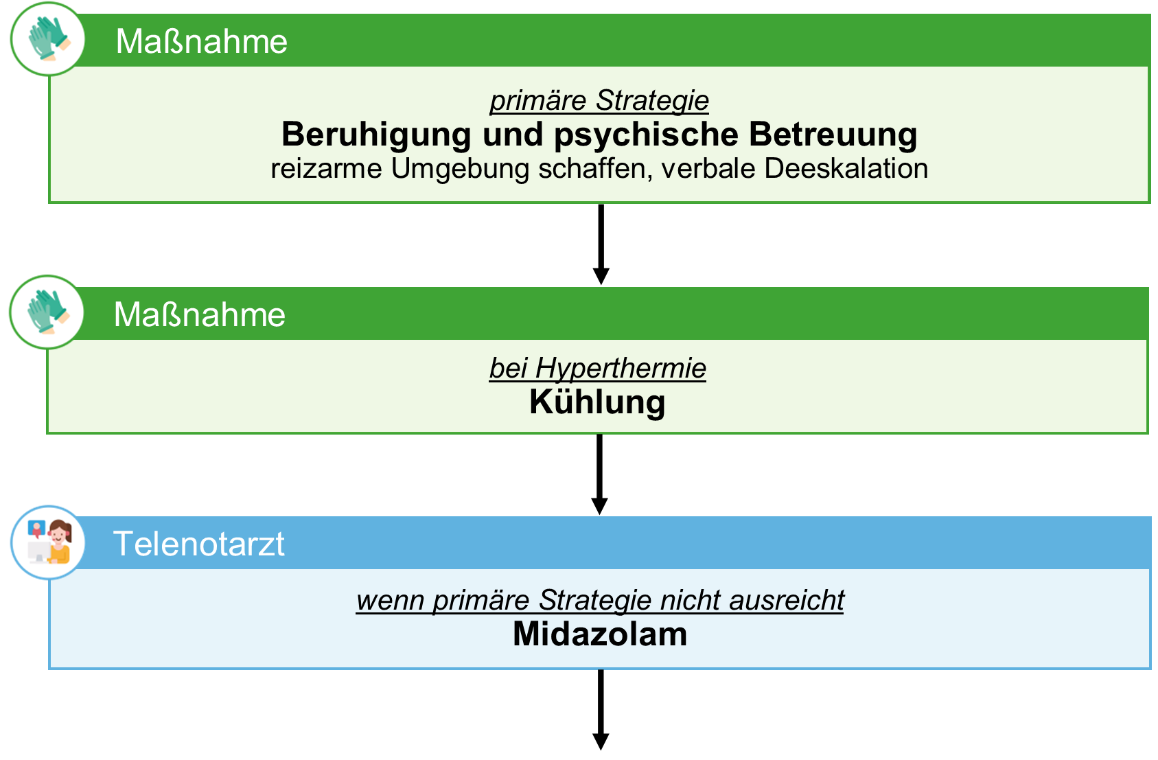 13 Intoxikation 24.1 01 Sympathomimetika.png