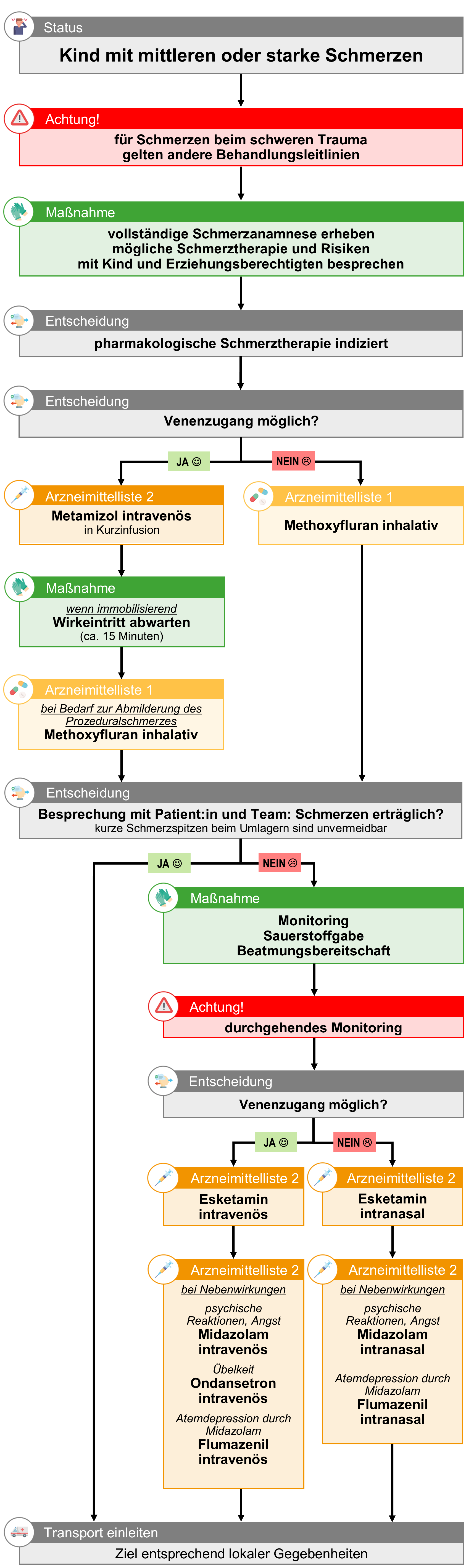 KI 13 Kind mittlere und starke Schmerzen V26.png