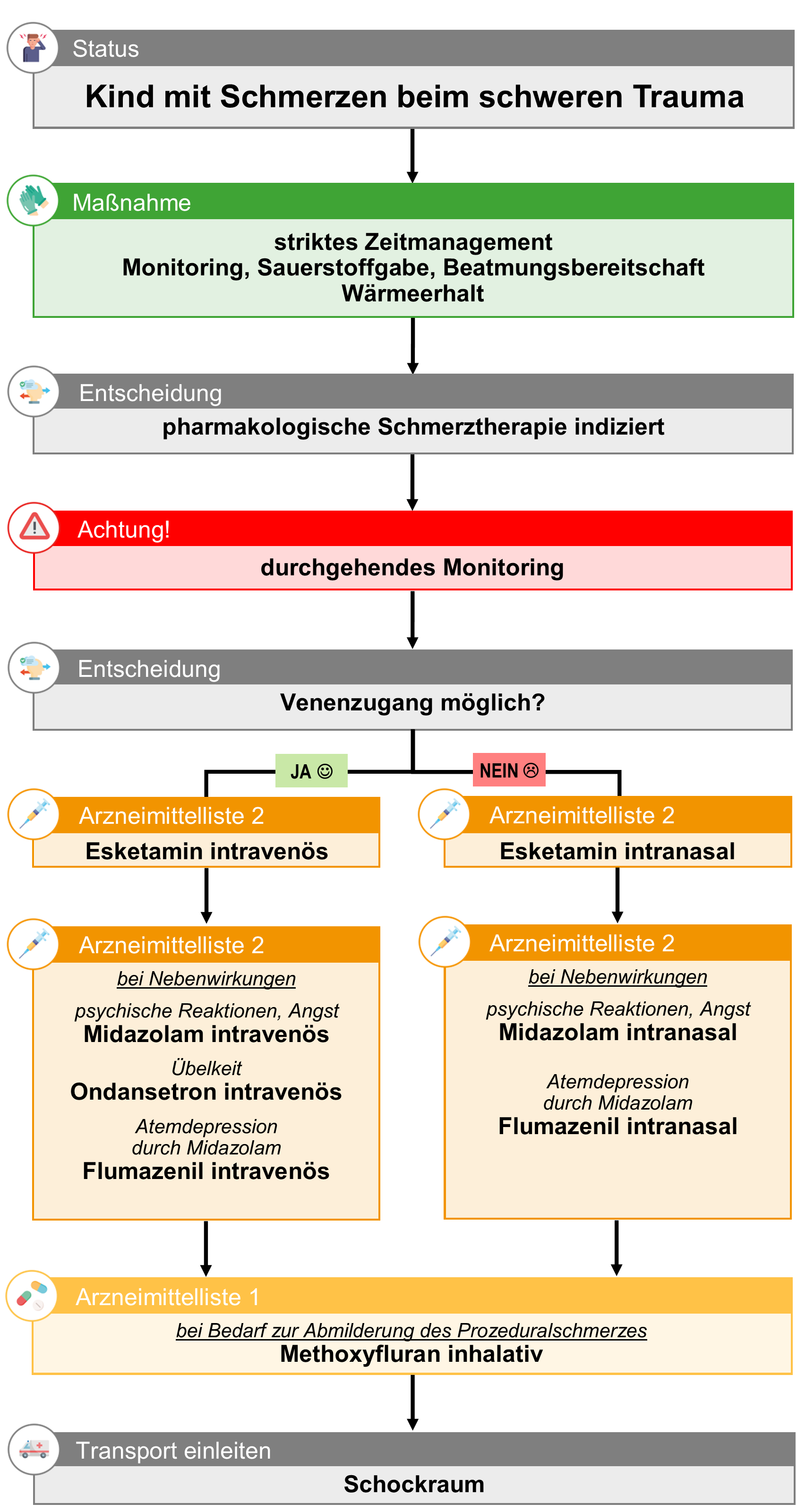 KI 14 Kind Schmerzen beim schweren Trauma 2026.png