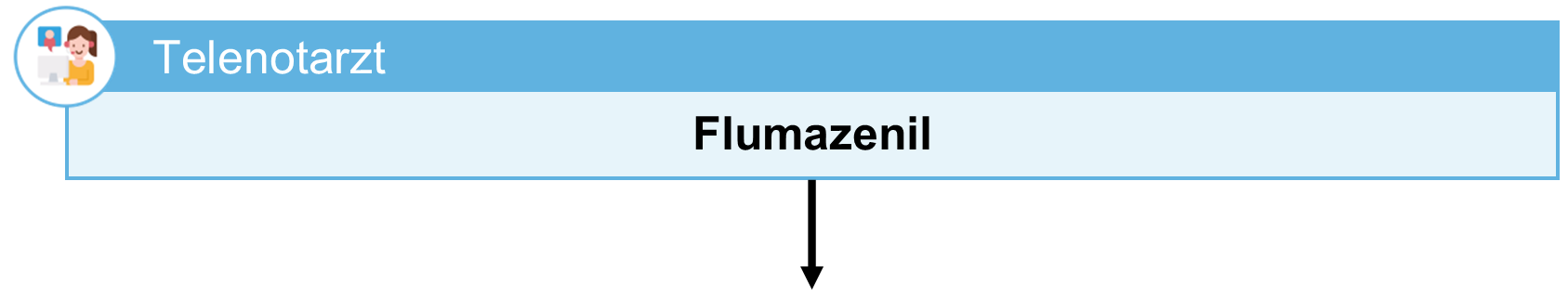 13 Intoxikation 24.1 01 Flumazenil.png